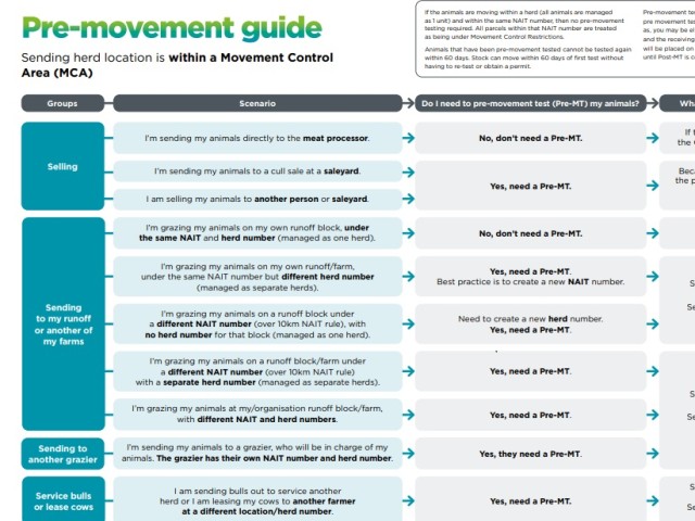 Pre-movement guide for Movement Control Areas