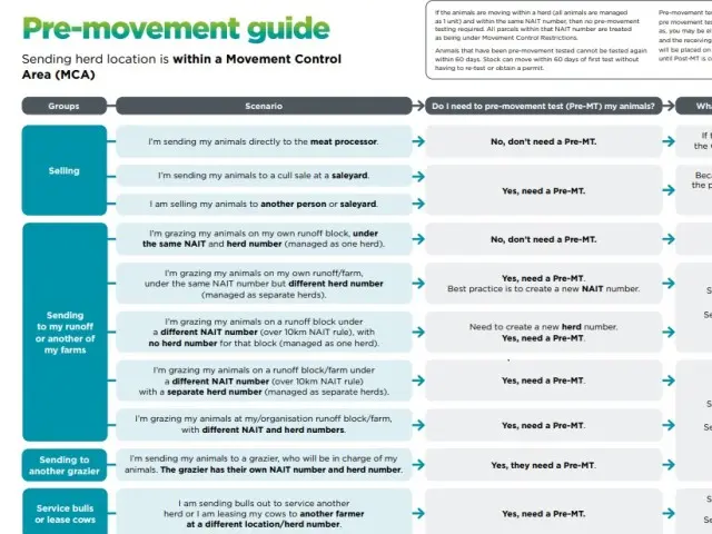 Pre-movement guide for Movement Control Areas