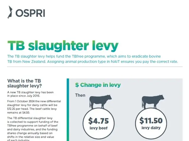 Screenshot of factsheet 'TB slaughter levy'