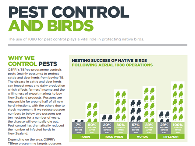 Fcatsheet cover 'pest control and birds'