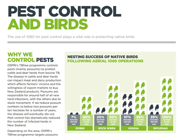 Fcatsheet cover 'pest control and birds'